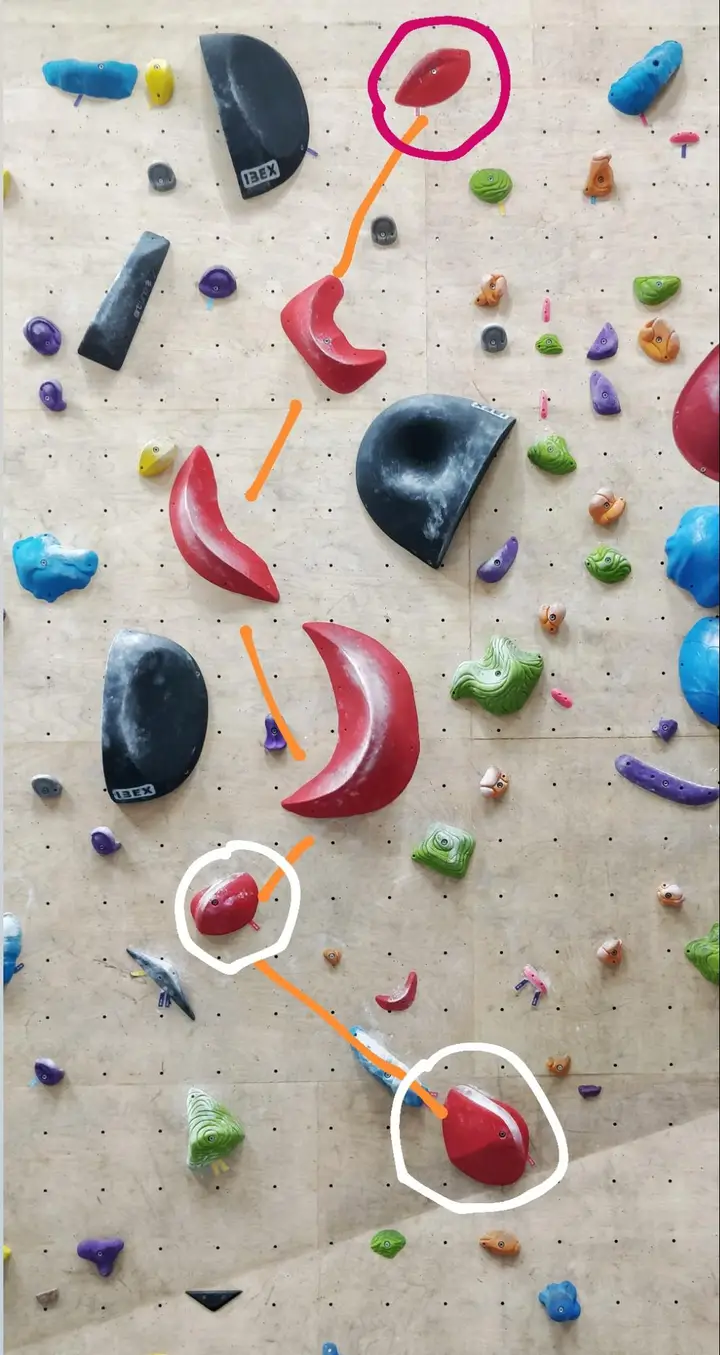 A red boulderbox problem visualised.